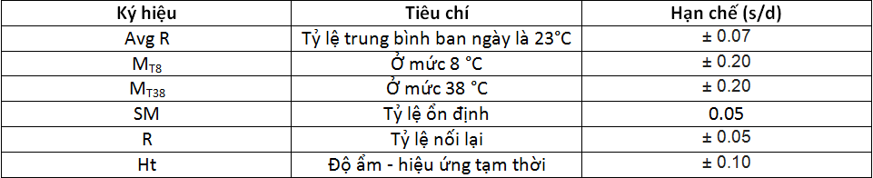 đối với đồng hồ dao động thạch anh